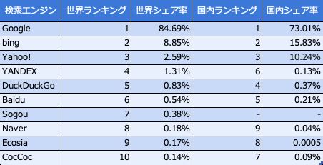 外国 エロ サイト|世界の検索エンジン 35選～2024年注目すべき世界のプラット .